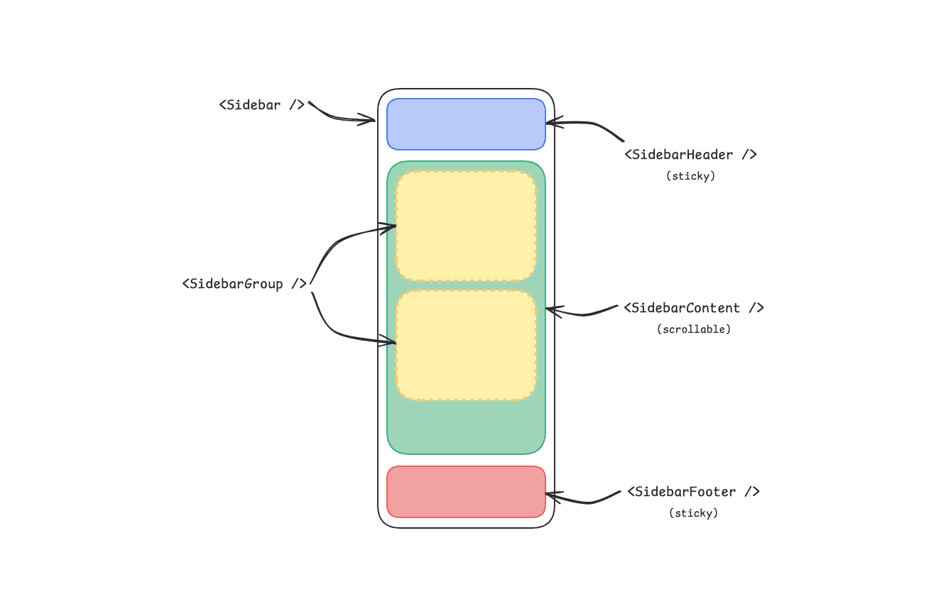 Sidebar Structure